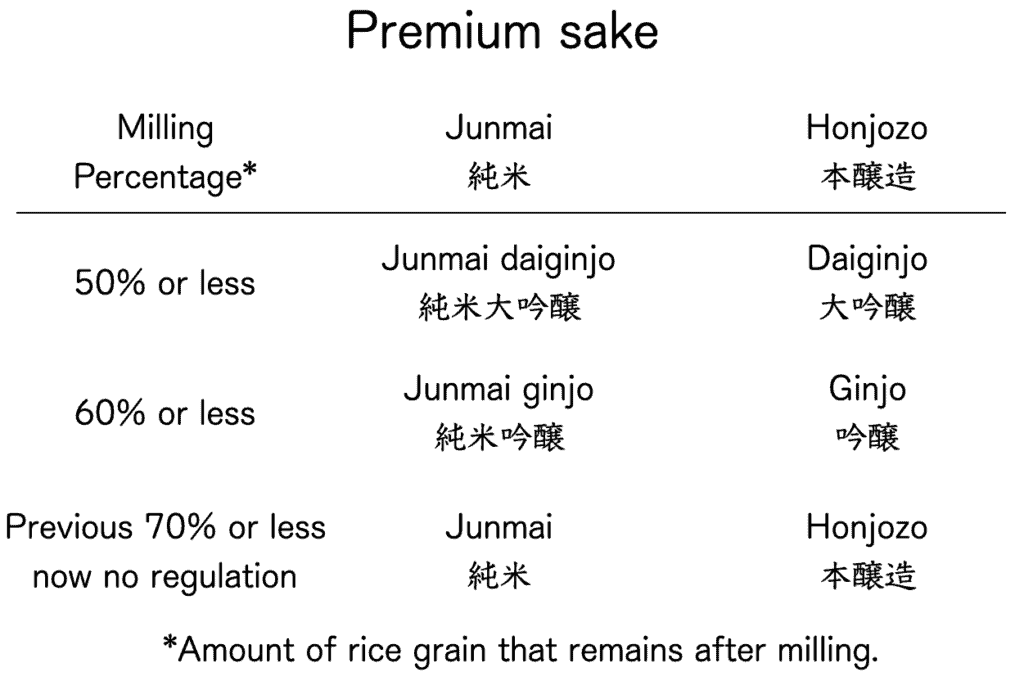 Milling percentages explained