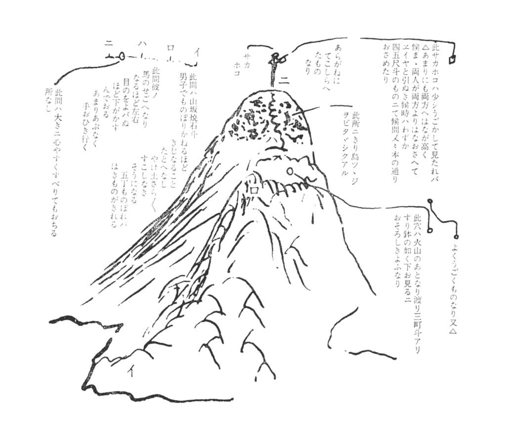 Sakamoto Ryoma's drawing of mountains with comments in Japanese.
